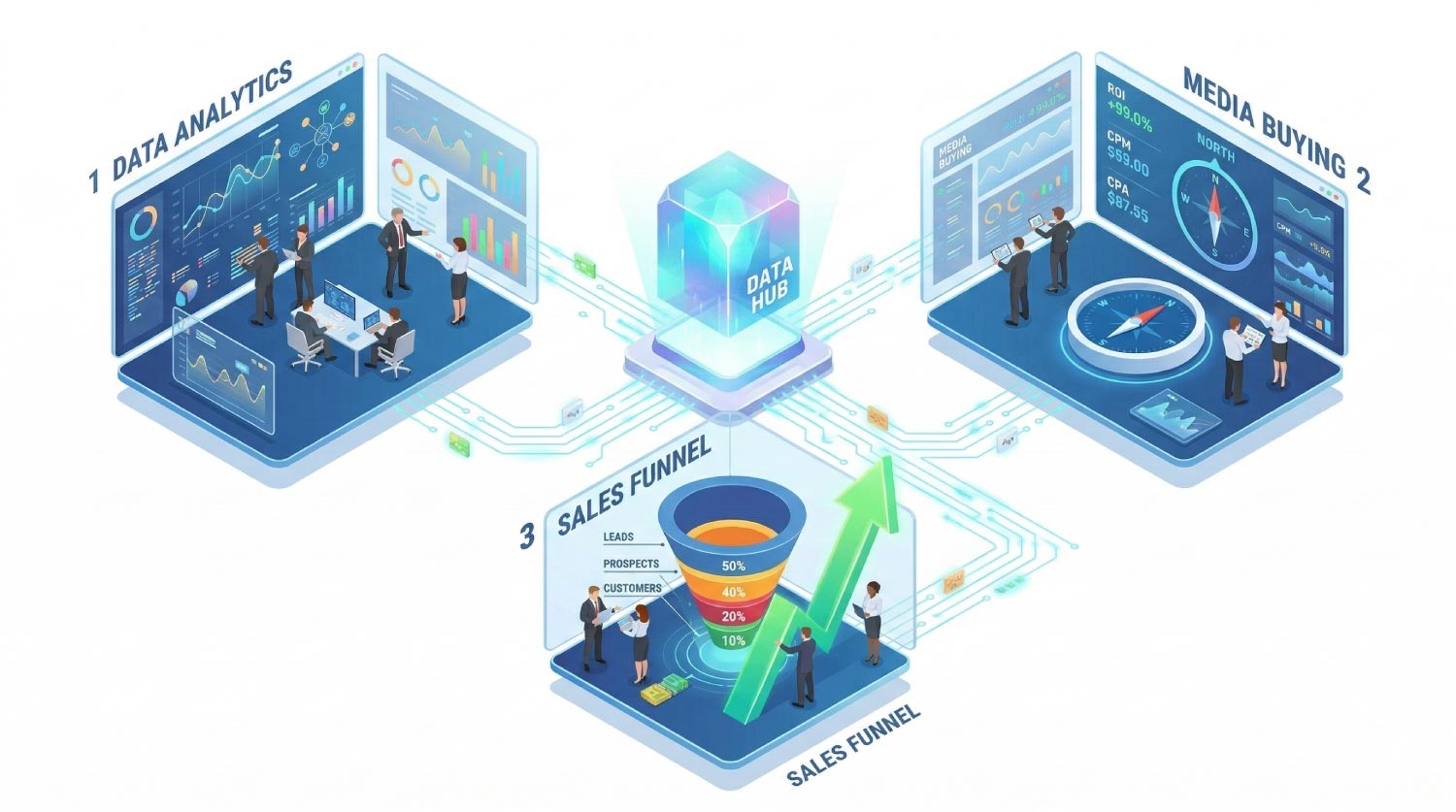 Estrategia de crecimiento y ROAS